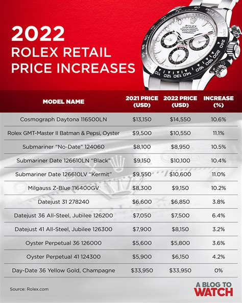 Rolex value chart